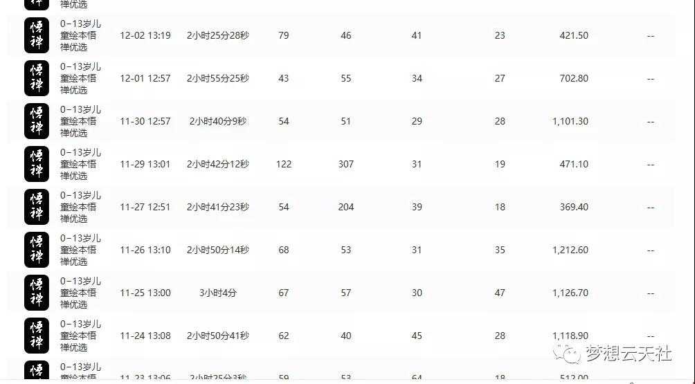 图片[5]-玩转短视频3D动画育儿书单号：实战操作一天几千，好的时候一天几万收益-课程网