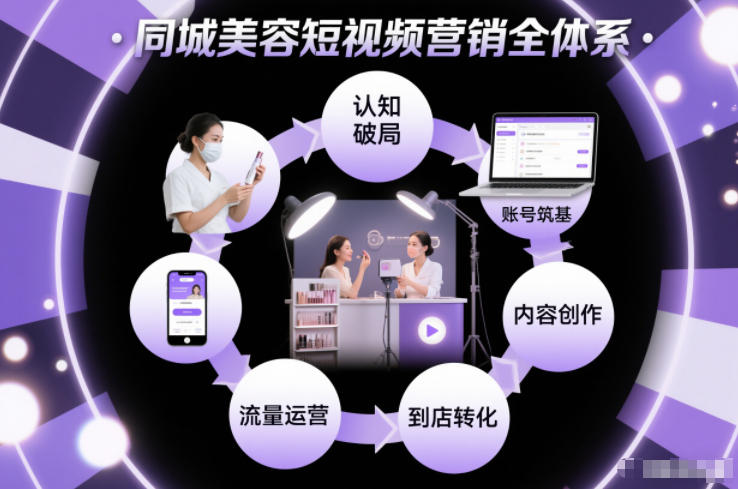 同城美容短视频营销全体系，从认知破局、账号筑基、内容创作、流量运营到到店转化的完整落地体系-课程网