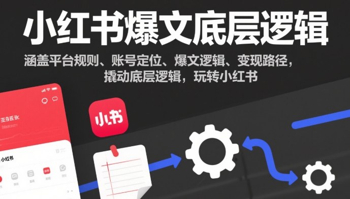 小红书爆文底层逻辑，涵盖平台规则、账号定位、爆文逻辑、变现路径，撬动底层逻辑，玩转小红书-课程网