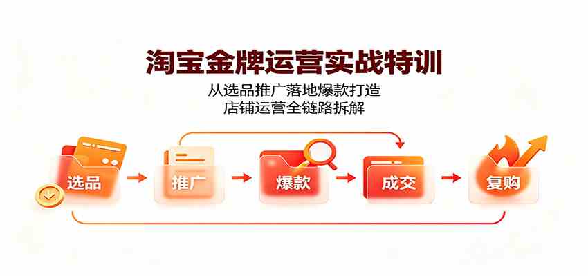 淘宝金牌运营实战特训：从选品推广落地爆款打造，店铺运营全链路拆解-课程网