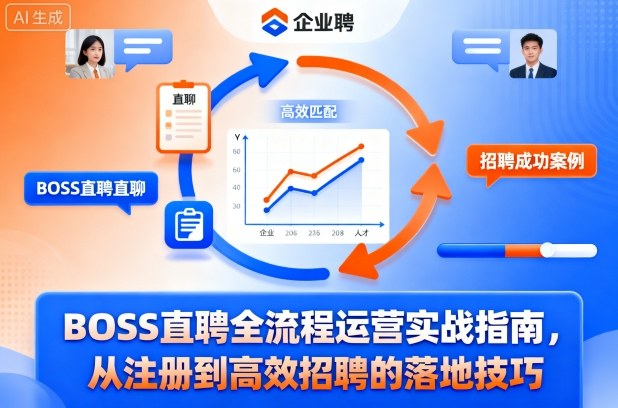 BOSS直聘全流程运营实战指南，从注册到高效招聘的落地技巧-课程网
