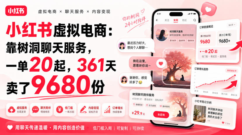 小红书虚拟电商：靠树洞聊天服务，一单20起，361天卖了9680份-课程网