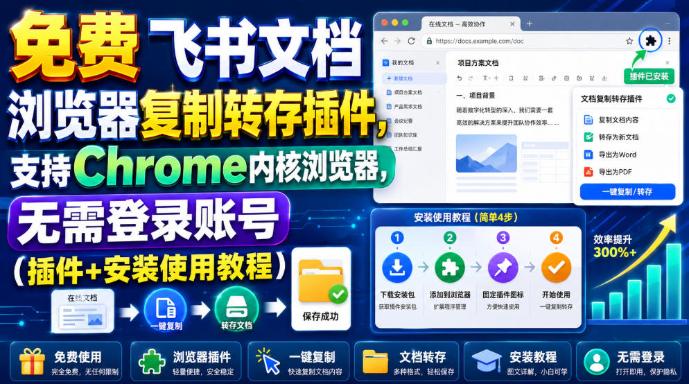 免费飞书文档浏览器复制转存插件，支持Chrome内核浏览器，无需登录账号（插件+安装使用教程）-课程网