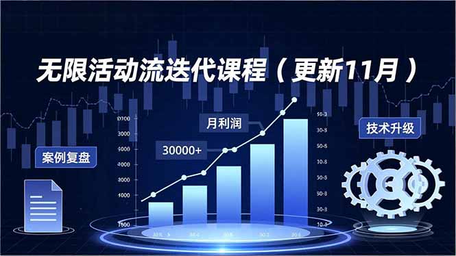 无限活动流迭代课程(更新11月-课程网