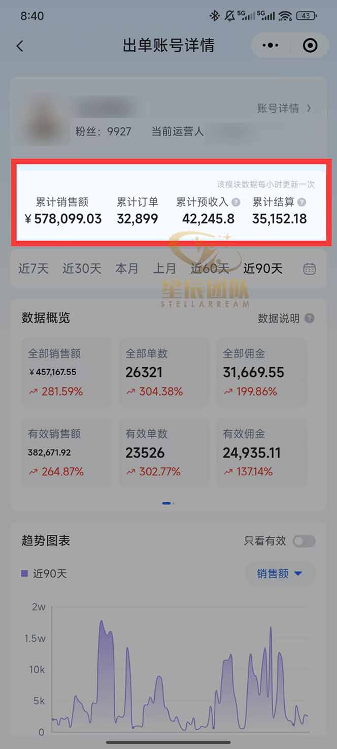 图片[1]-快手小店代发短视频掘金，你只提供账号，全程我们代运营，单号日入300+轻轻松松-课程网