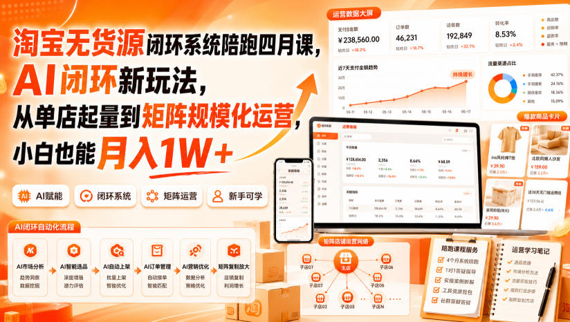 淘宝无货源闭环系统陪跑四月课，AI闭环新玩法，从单店起量到矩阵规模化运营，小白也能月入1W+-课程网