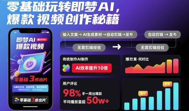零基础玩转即梦AI，爆款视频创作秘籍-课程网