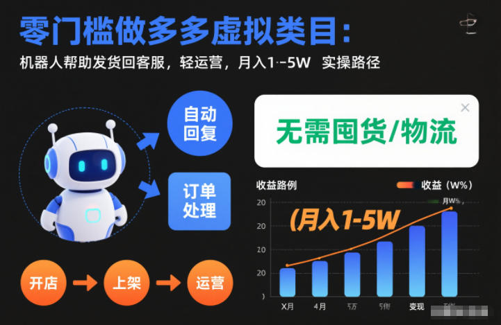 零门槛做多多虚拟类目：机器人帮助发货回客服，轻运营，月入1-5W实操路径【揭秘】-课程网