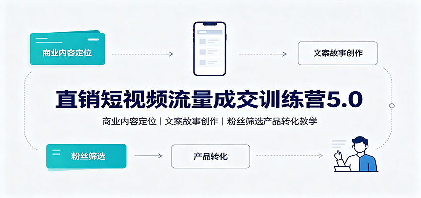 直销短视频流量成交训练营5.0：商业内容定位，文案故事创作，粉丝筛选产品转化教学-课程网