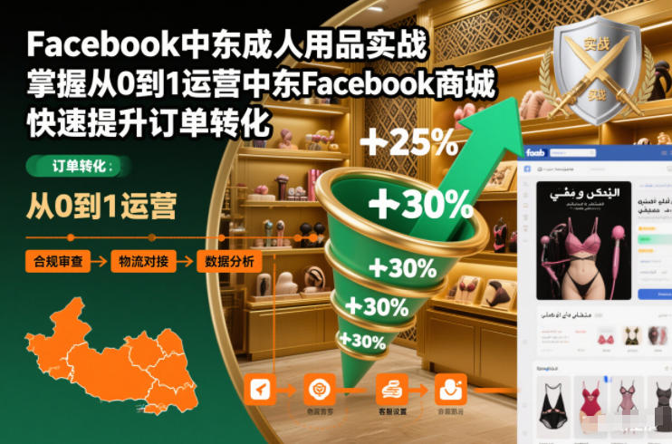 Facebook中东成人用品实战，掌握从0到1运营中东Facebook商城，快速提升订单转化-课程网