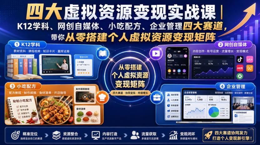 四大虚拟资源变现实战课｜K12学科、网创自媒体、小吃配方、企业管理四大赛道，带你从零搭建个人虚拟资源变现矩阵-课程网