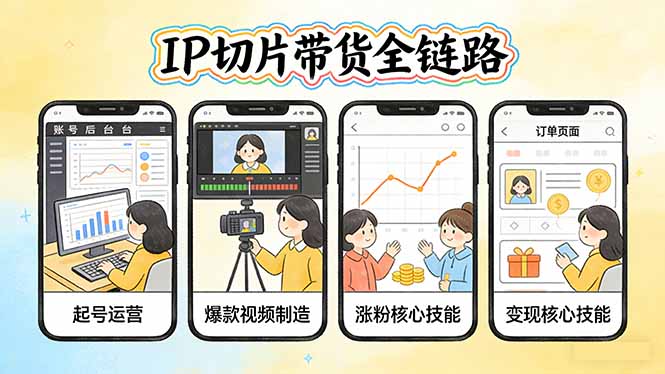 IP切片带货全链路(更新-课程网