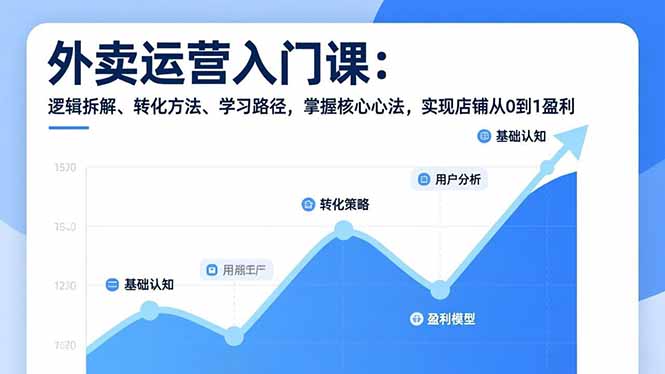 外卖运营入门课，逻辑拆解、转化方法、学习路径，掌握核心心法，实现店铺从0到1盈利-课程网