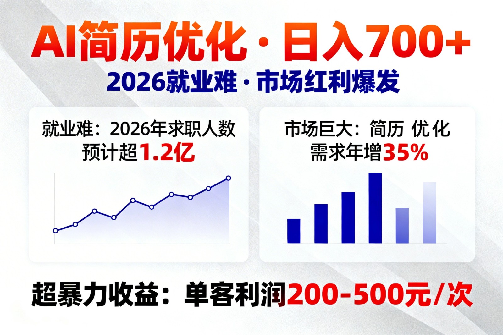AI优化简历，日入700+，2026就业难，市场巨大，超暴力！-课程网