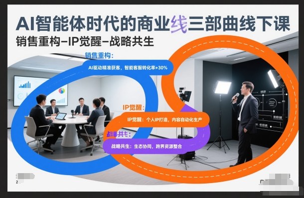 AI智能体时代的商业三部曲线下课，销售重构-IP觉醒-战略共生-课程网