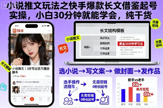 小说推文玩法之快手爆款长文借鉴起号实操，小白30分钟就能学会，纯干货-课程网