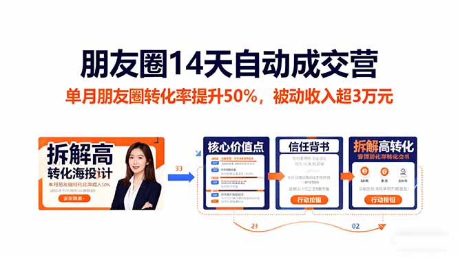 朋友圈14天自动成交营：单月朋友圈转化率提升50%，被动收入超3万元-课程网