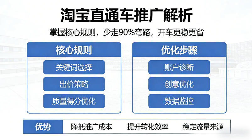 淘宝直通车推广解析，掌握核心规则，少走90%弯路，开车更稳更省-课程网