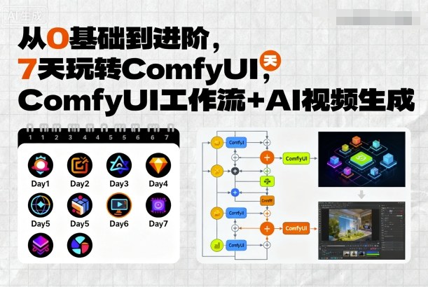 从0基础到进阶，7天玩转ComfyUI，Comfyui工作流+AI视频生成-课程网