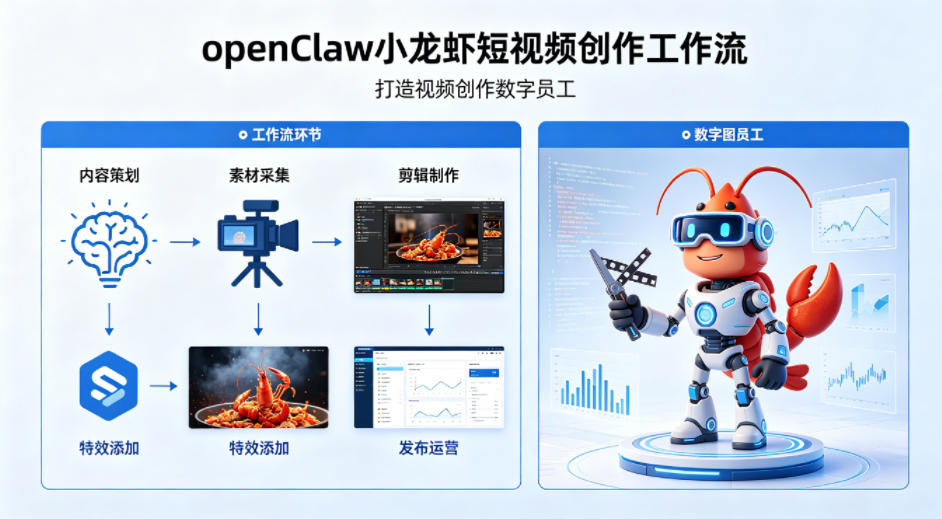 openClaw小龙虾搭建短视频创作工作流，打造视频创作数字员工-课程网