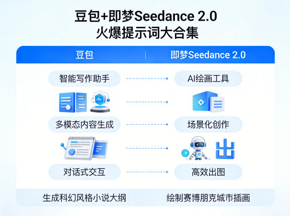 豆包+即梦Seedance 2.0，市面上卖的比较火爆的提示词大合集-课程网