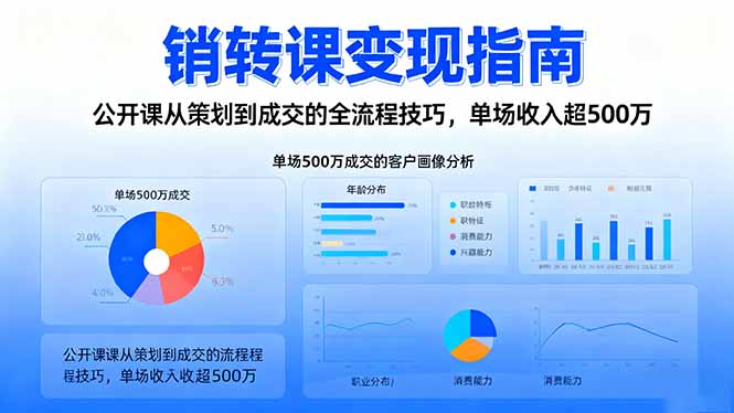 销转课变现指南：公开课从策划到成交的全流程技巧，单场收入超500万-课程网