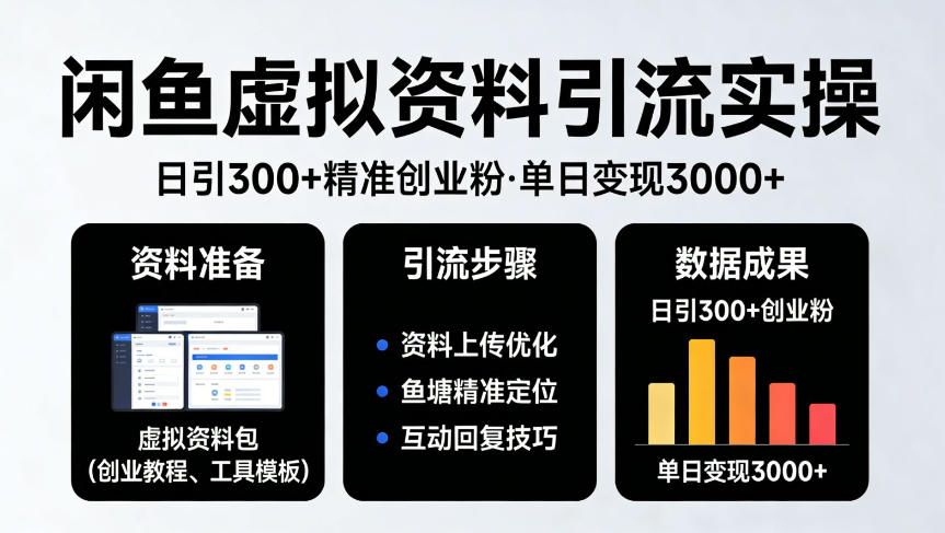 靠闲鱼虚拟资料引流，日引300+精准创业粉，单日变现3k+实操【揭秘】-课程网