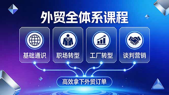 外贸全体系课程：覆盖基础通识+职场转型+工厂转型+谈判营销，一套流程帮你高效拿下外贸订单-课程网