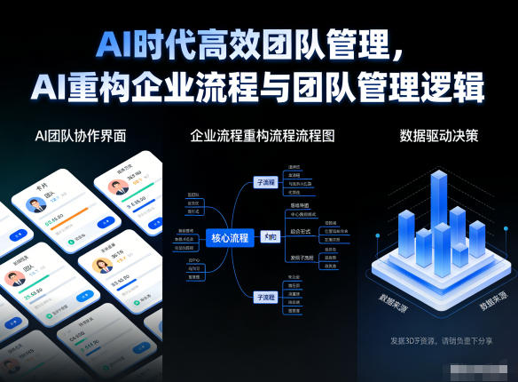 AI时代高效团队管理,AI重构企业流程与团队管理逻辑-课程网