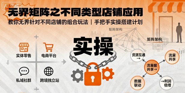 无界矩阵之不同类型店铺应用，教你无界针对不同类型店铺的组合玩法应用，手把手实操搭建计划-课程网
