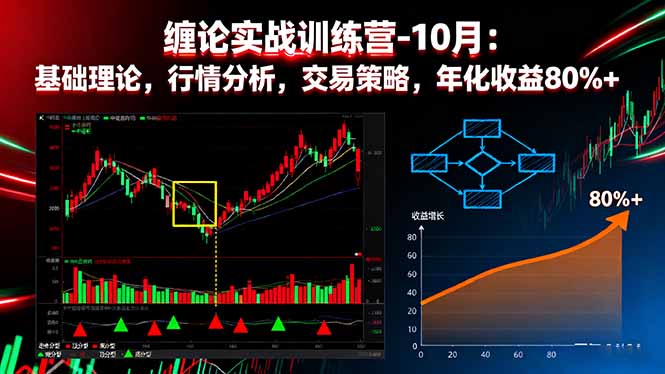 缠论实战训练营-10月：基础理论，行情分析，交易策略，年化收益80%+-课程网