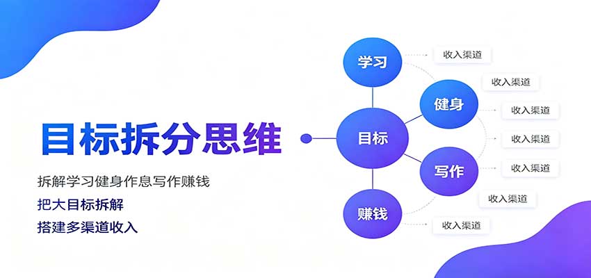 目标拆分思维：拆解学习健身作息写作赚钱，把大目标拆解为小任务逐个突破-课程网