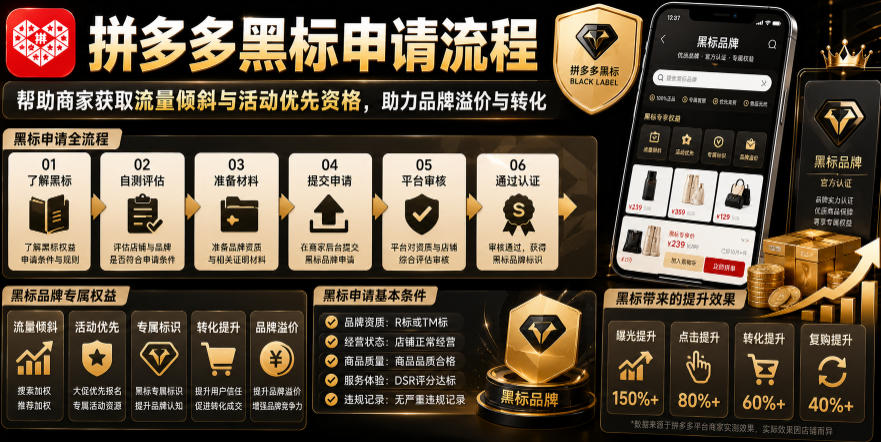 拼多多黑标申请流程，帮助商家获取流量倾斜与活动优先资格，助力品牌溢价与转化-课程网
