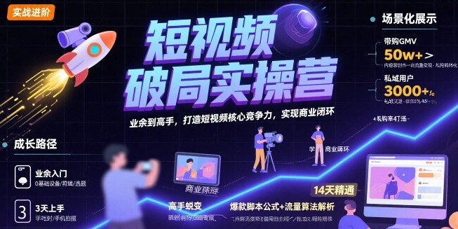 短视频破局实操营，业余到高手，打造短视频核心竞争力，实现商业闭环-课程网