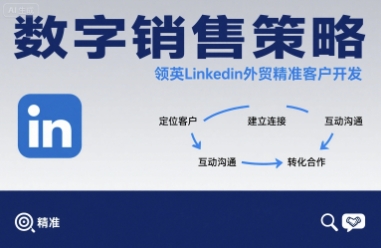 数字销售策略领英LinkedIn外贸精准客户开发-课程网
