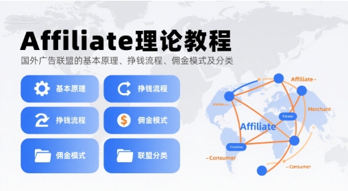 Affiliate理论教程，国外广告联盟的基本原理、挣钱流程、佣金模式及分类-课程网