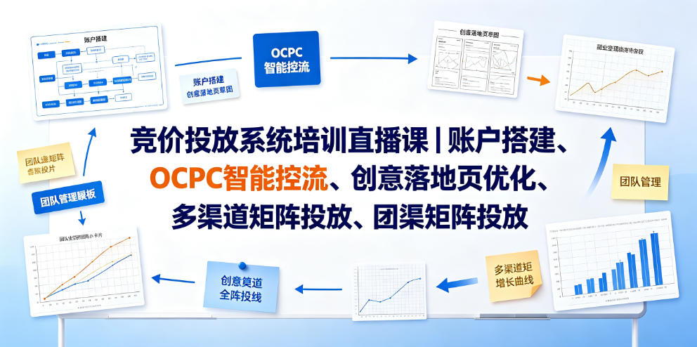 竞价投放系统培训直播课｜账户搭建、OCPC智能控流、创意落地页优化、多渠道矩阵投放、团队管理与副业变现全阶实战-课程网