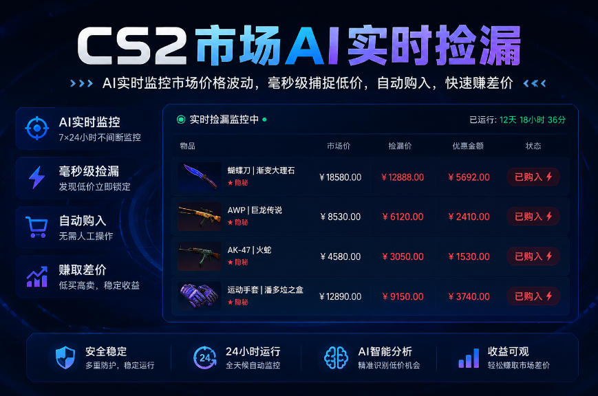 CS2市场AI实时捡漏」一部手机即可完成全部操作|数据支持任何形式验证」稳定运行多年，日入300+【揭秘】-课程网