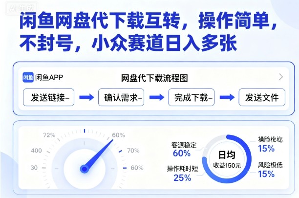 闲鱼网盘代下载互转，操作简单，不封号，小众赛道日入多张-课程网