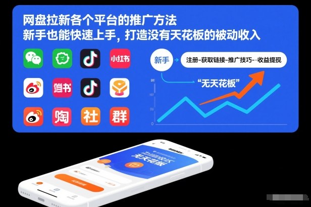 网盘拉新各个平台的推广方法，新手也能快速上手，打造没有天花板的被动收入-课程网