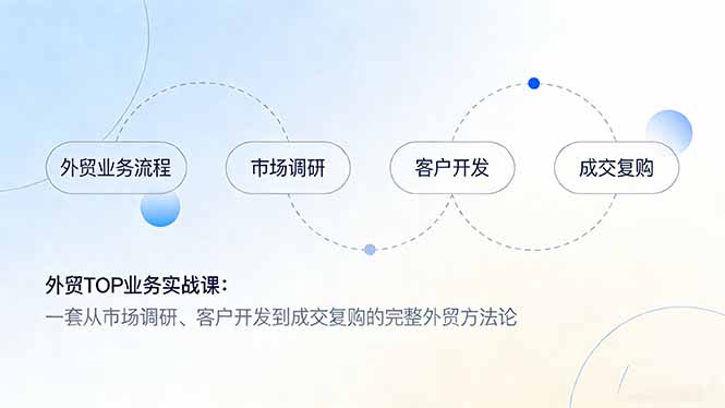 外贸TOP业务实战课：一套从市场调研、客户开发到成交复购的完整外贸方法论-课程网