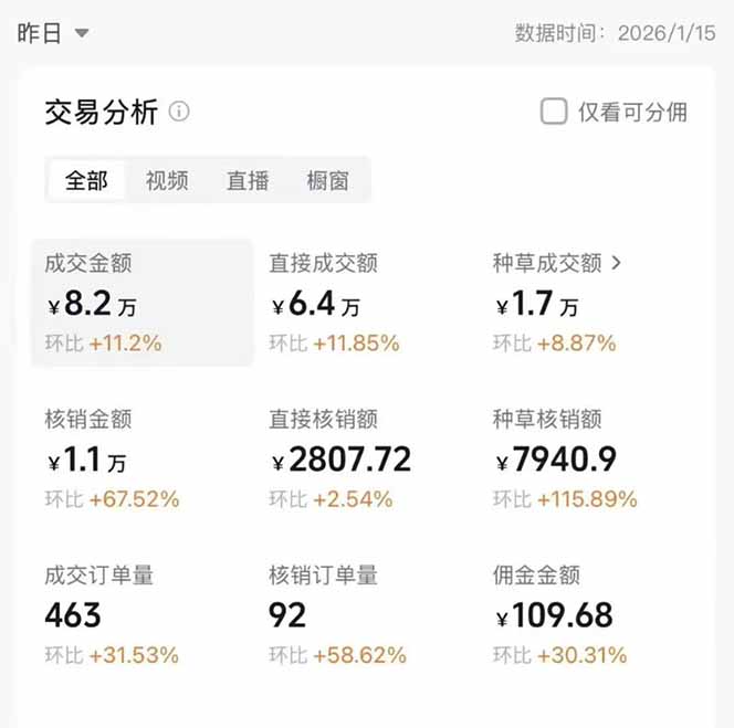 图片[1]-2026带货天花板赛道，不露脸，不直播，一分钟一条作品，单日收益1000+，小白轻松上手-课程网