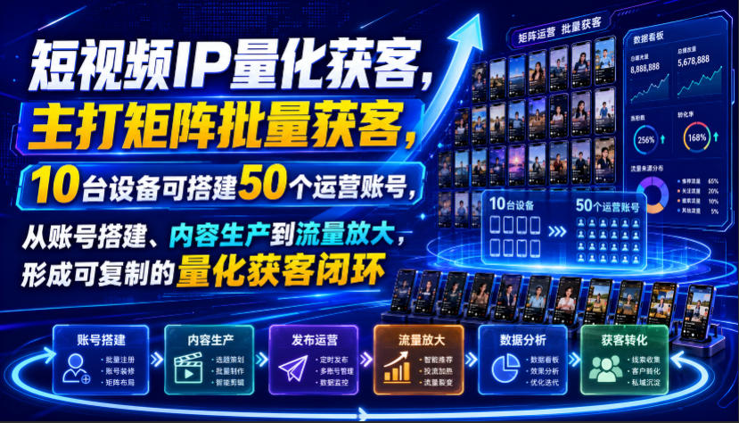 短视频IP量化获客，主打矩阵批量获客，10台设备可搭建50个运营账号，从账号搭建、内容生产到流量放大，形成可复制的量化获客闭环-课程网