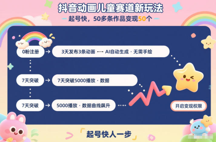 抖音动画儿童赛道新玩法，起号快，50多条作品变现50个-课程网