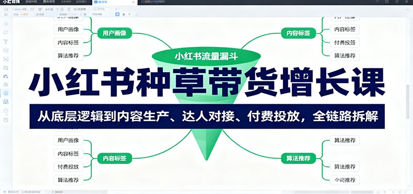 小红书种草带货增长课：从底层逻辑到内容生产、达人对接、付费投放，全链路拆解-课程网