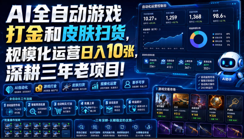 AI全自动游戏打金和皮肤扫货，规模化运营日入10张，深耕三年老项目！【揭秘】-课程网